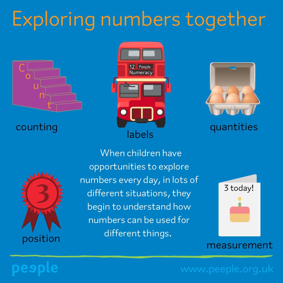Peeple - 🔢 It’s National Numeracy Day! 🔢 We use numbers...