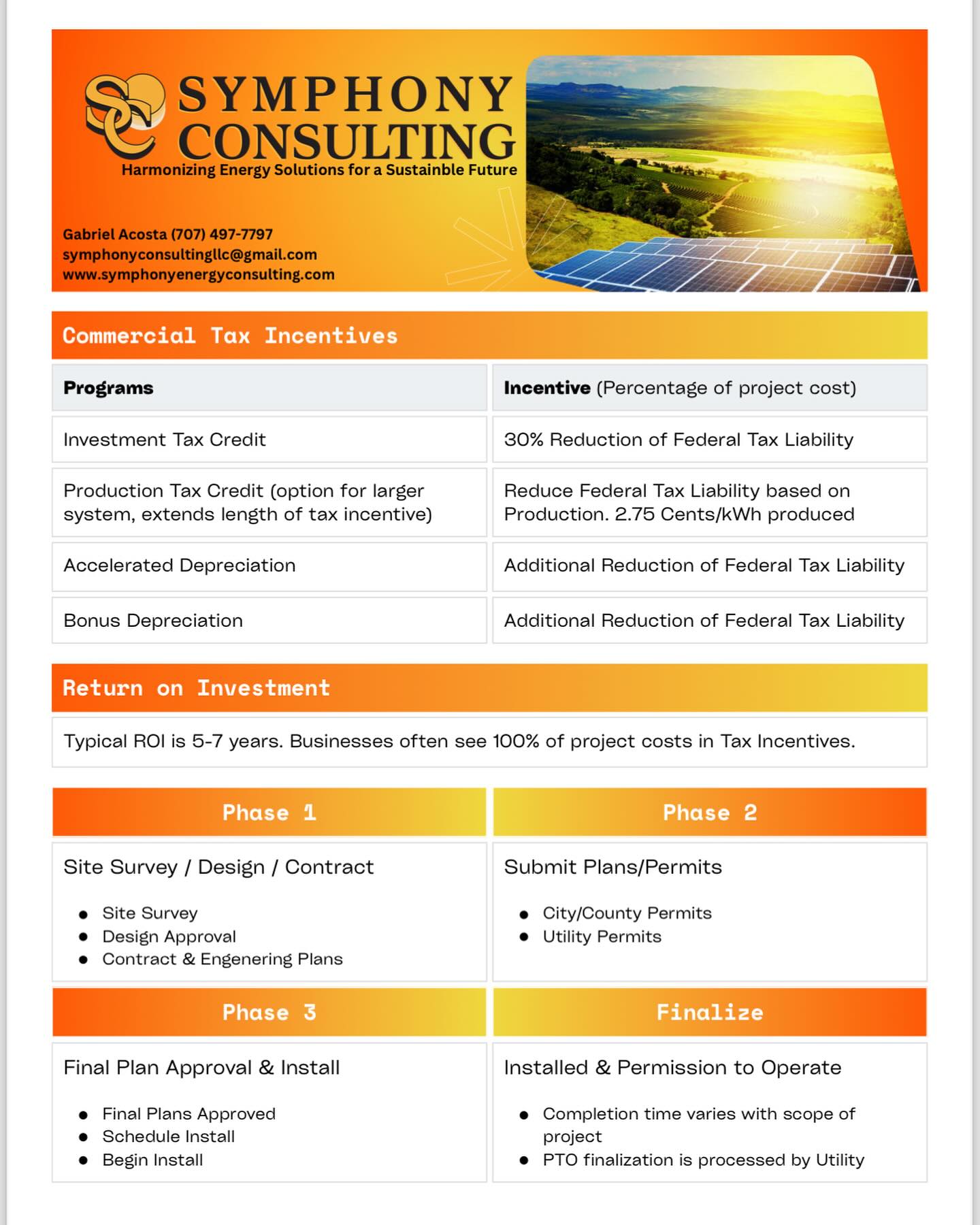 Symphony Consulting | Eureka CA - Symphony Consulting Standard