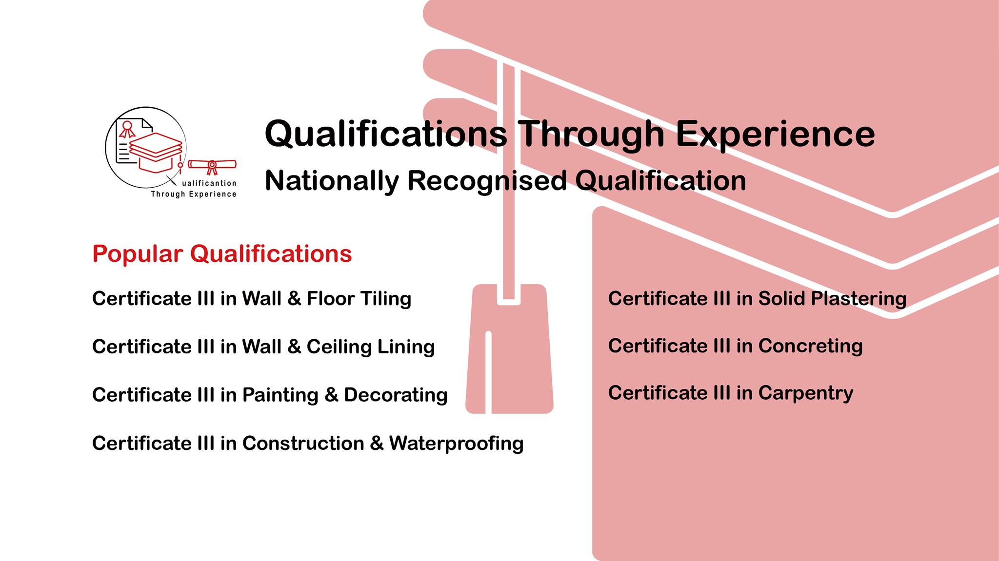 Qualifications through experience