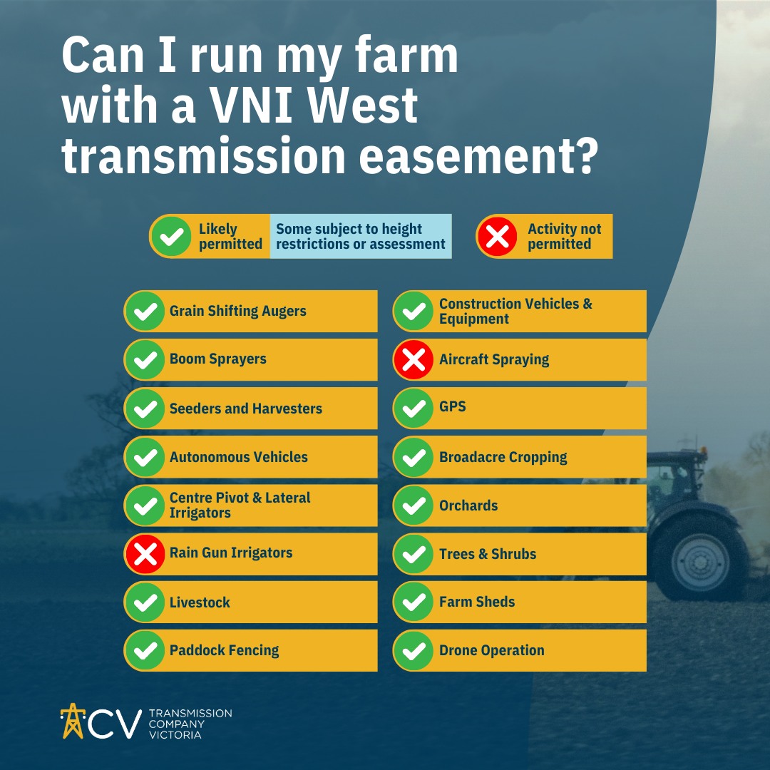 Transmission - Farmers can continue many activities in and around the ...