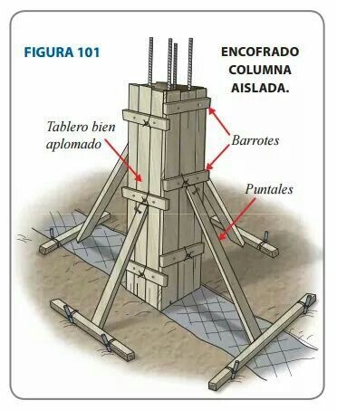 Formwork for concrete structures 💨... - Engineering Infinity