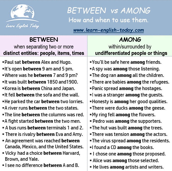 BETWEEN vs AMONG: How and when... - Learn English Today.com