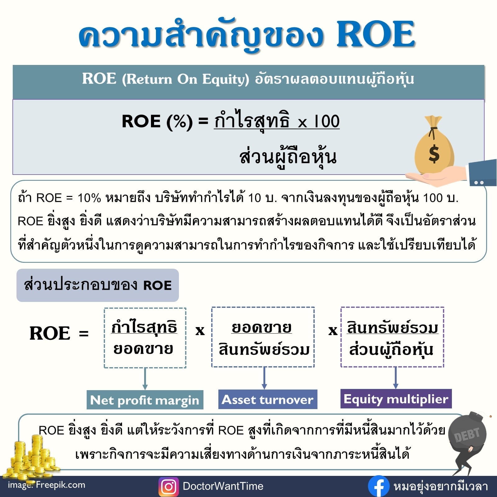 ความสำคัญของ ROE ROE... - หมอยุ่งอยากมีเวลา