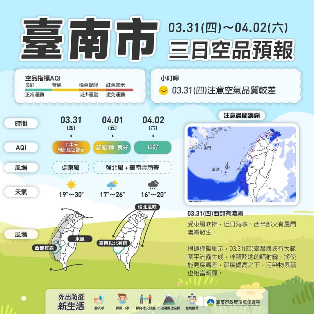 臺南 TODAY - 📢今（3/31）日根據上午7時環保署監測資訊，新營、善化、安南及臺南測站為🟠橘色提醒（151>AQI>101)，指摽 ...