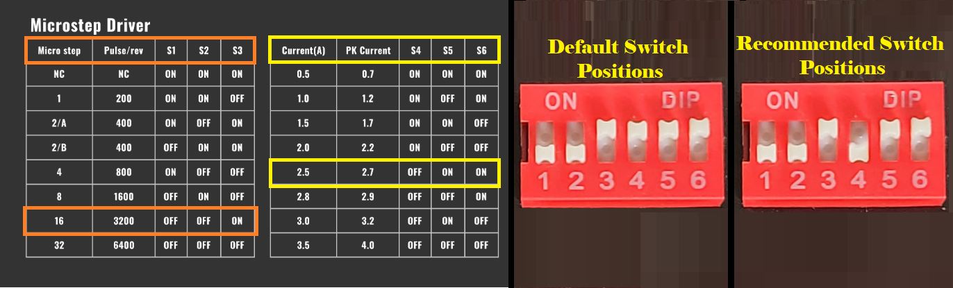 Increase torque on foxalien 4040-xe by flipping dip switches
