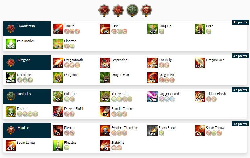 Showy - Dragoon Hop Retarius จุดเด่น + คอมโบระยะสั้นจบไว ทำให้ไม่ค่อยขา ...