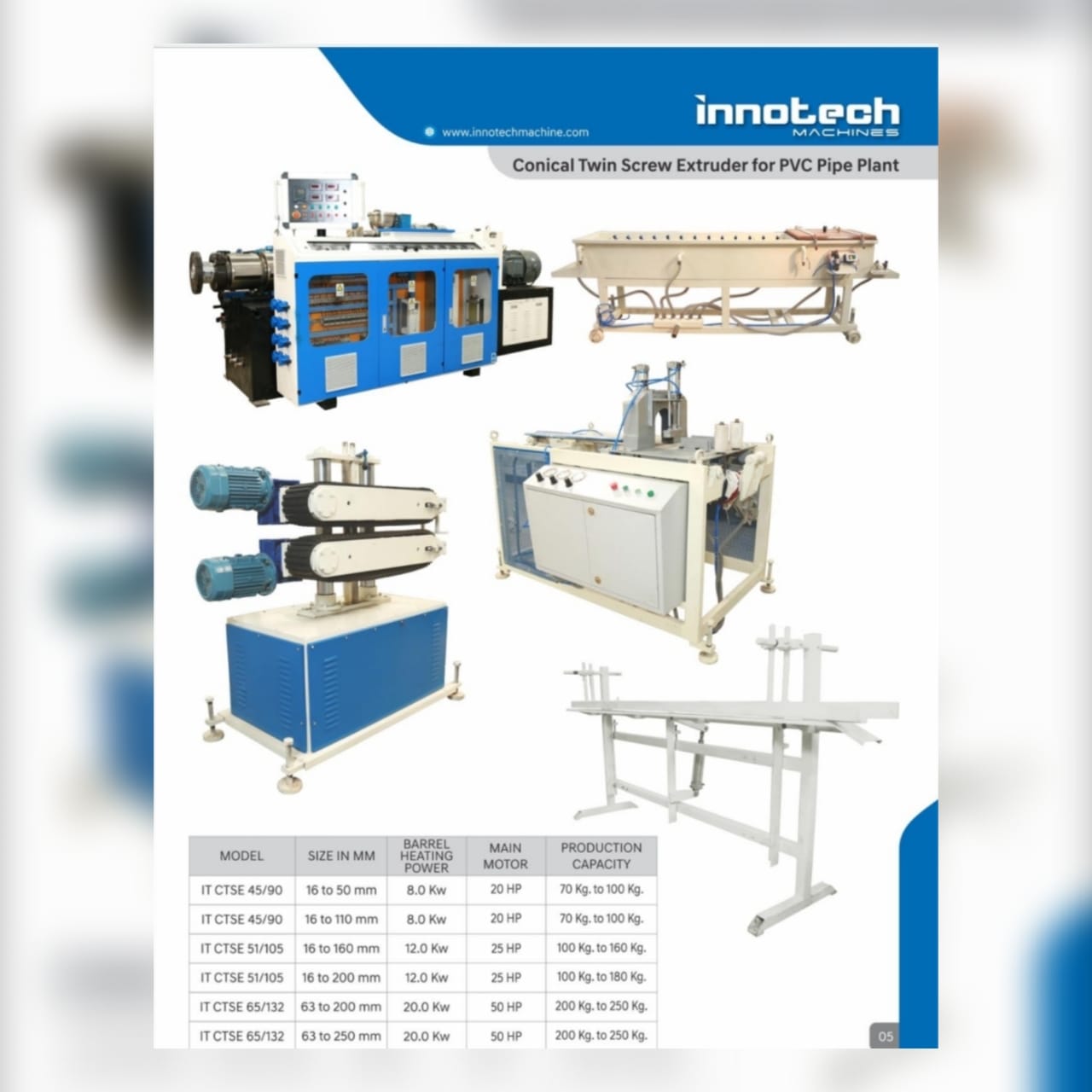 Innotech Advance Machine Pvt ltd