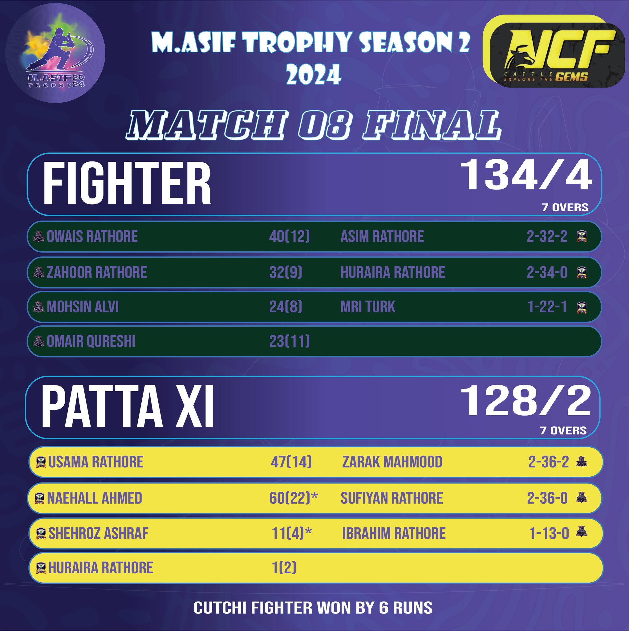 Abdur Rehman & Ghulam Mohd Trophy