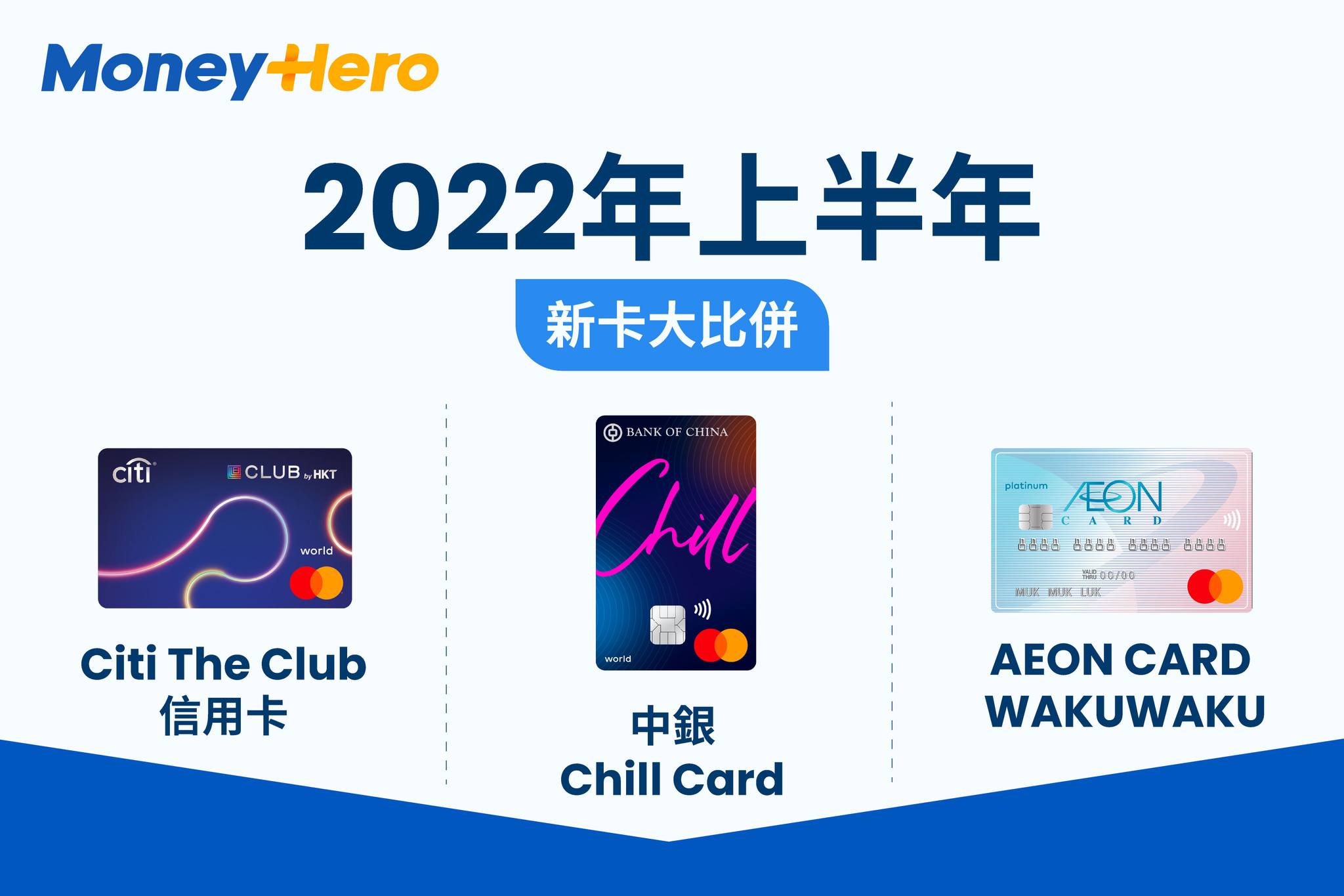 MoneyHero - 【好事成三🤟】2022年上半年各大銀行密密出新卡💳，3張新卡都永久免年費，申請門檻亦相對較低，... | Facebook