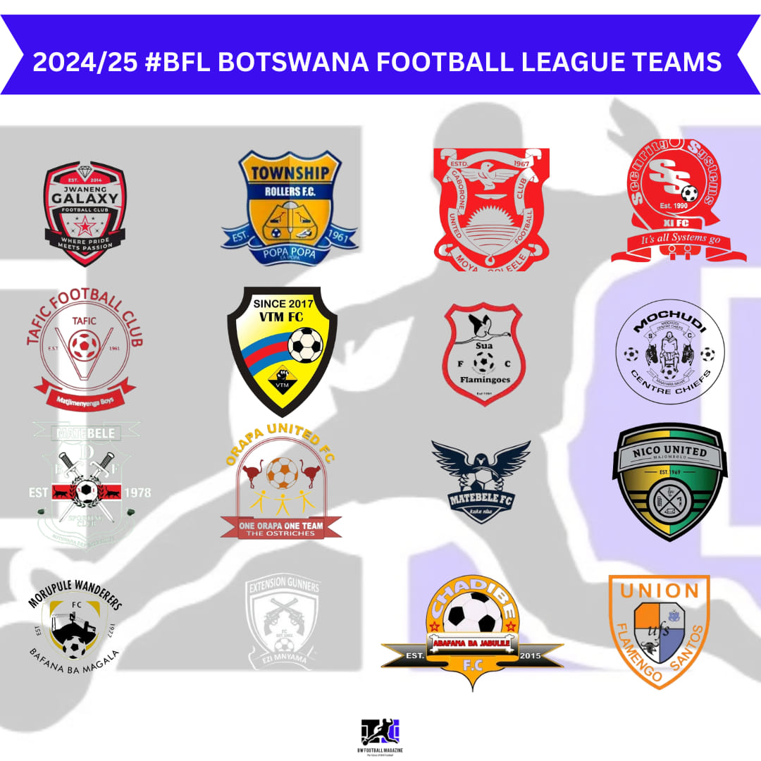 BW - 🔴 As of today - 14/08/2024 - here are your 2024/24 Botswana #FNB ...