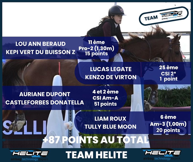 La team Kupp Helite, dont... - Ecurie Feinn - Itteville 91