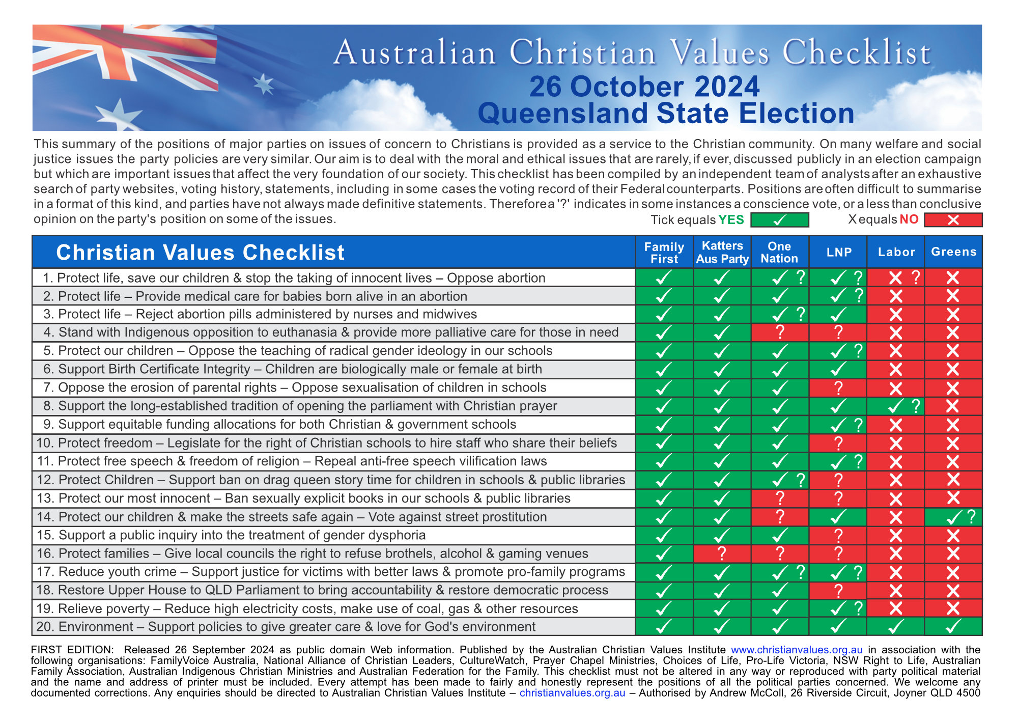 Australian Christian Values Institute | Unanderra NSW