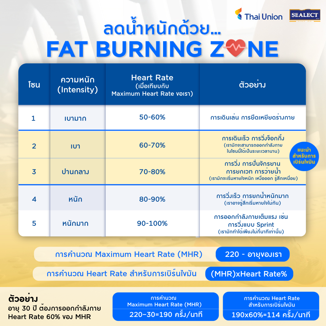 อยากลดน้ำหนัก... - Thai Union Global