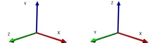 Why are xyz points set so large on user frame?