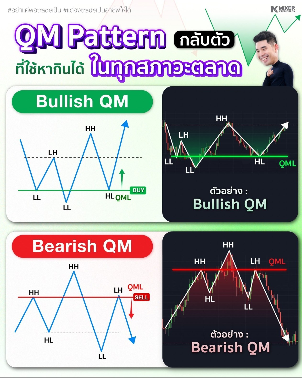 Mixer การลงทุนแห่งอนาคต - QM Pattern กลับตัวที่ใช้หากินได้ในทุกสภาวะ ...