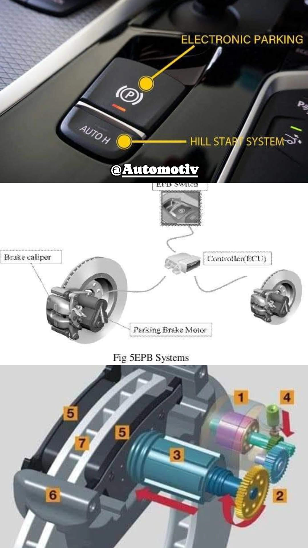 Automotiv - Electric Parking Brakes (EPB): Components, How... | Facebook