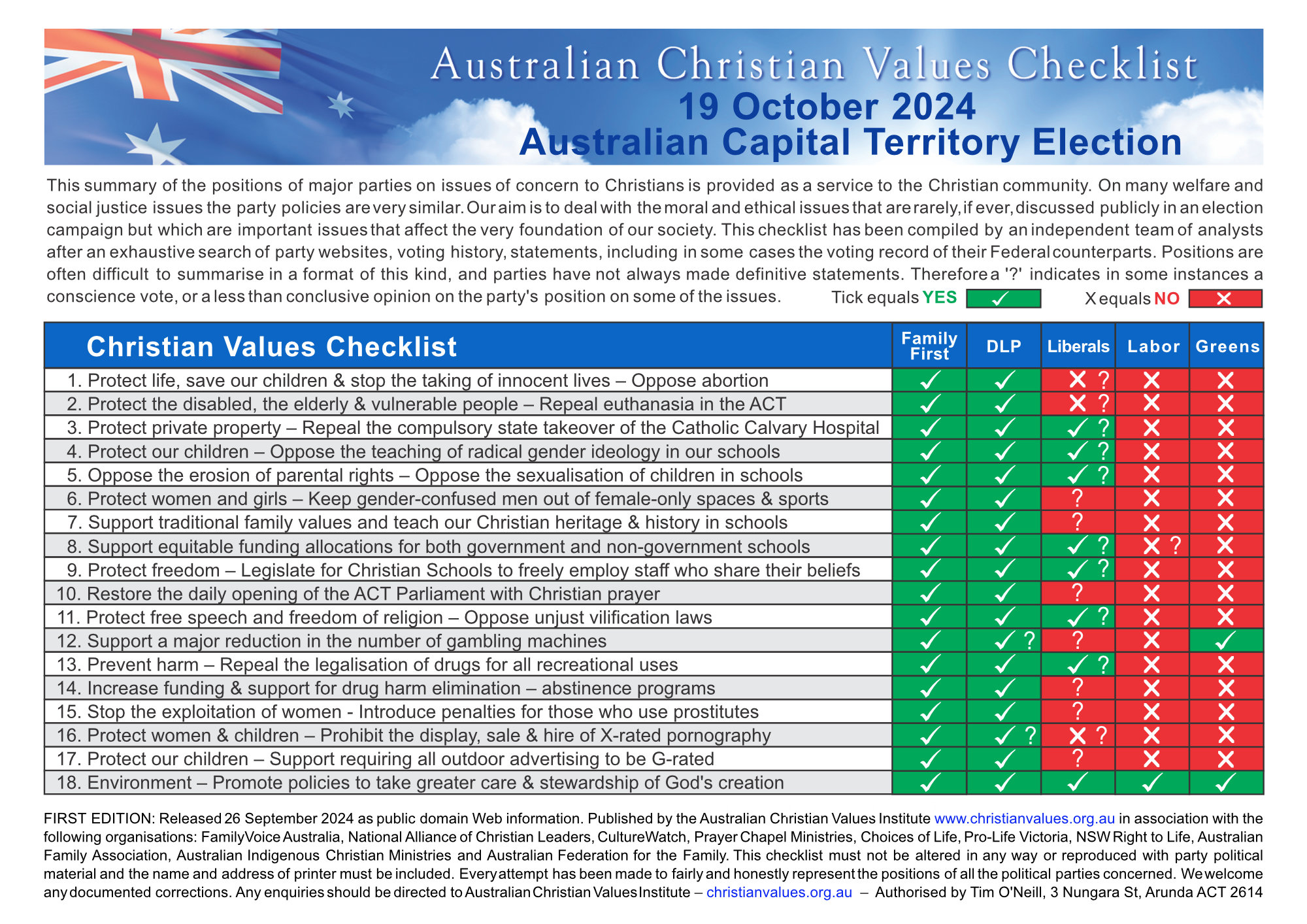 Australian Christian Values Institute | Unanderra NSW