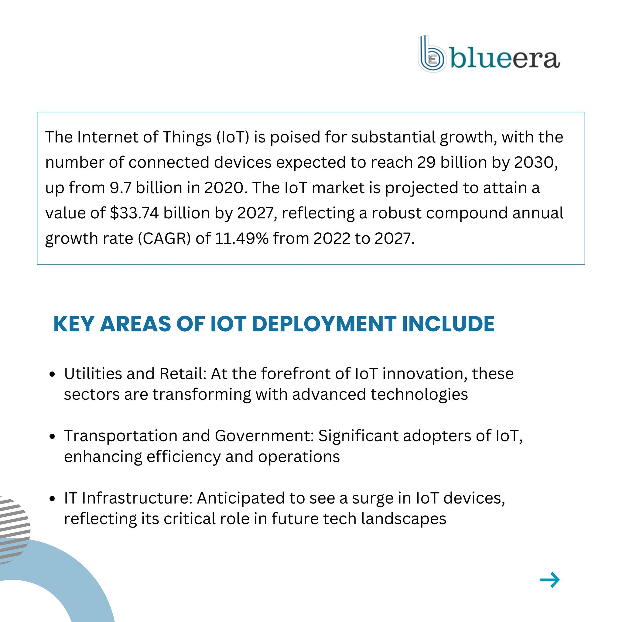 Blueera Technologies, Inc.