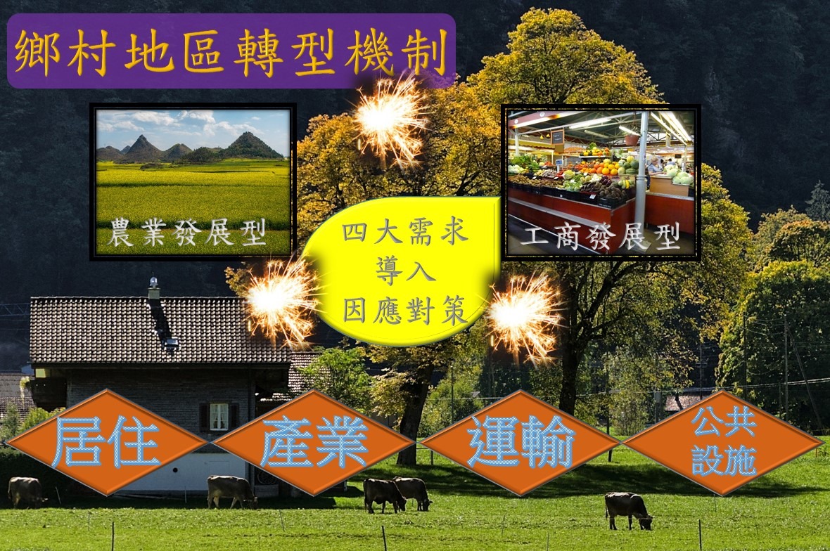 臺中市政府地政局 - #國土計畫重點系列5:鄉村地區整體規劃_改善整體生活環境👑👑👑 #就你一句話_直走😎 全國共有4000多處鄉村區，過去採 ...