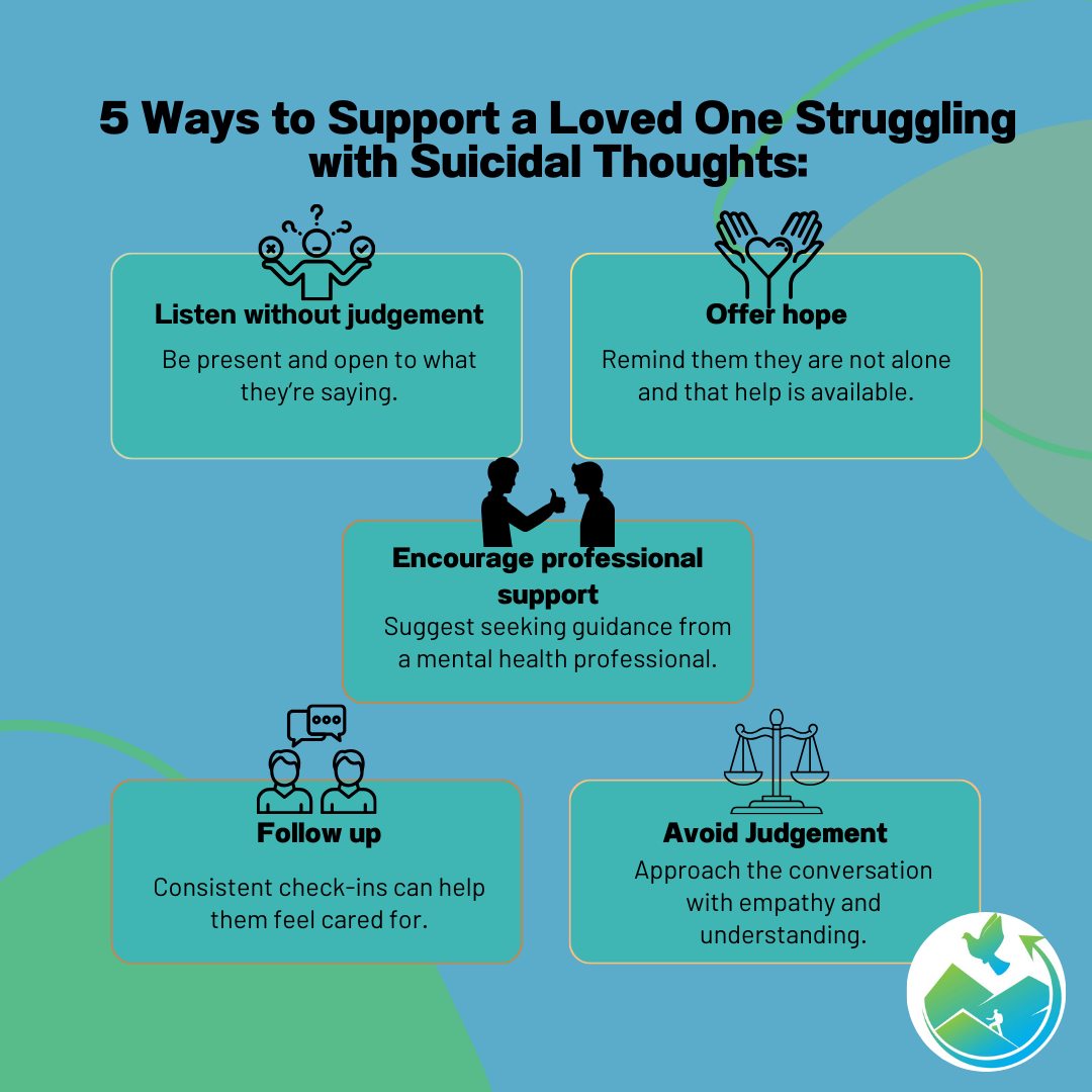 Turning - ️How to Support a Loved One Struggling with Suicidal Thoughts ...
