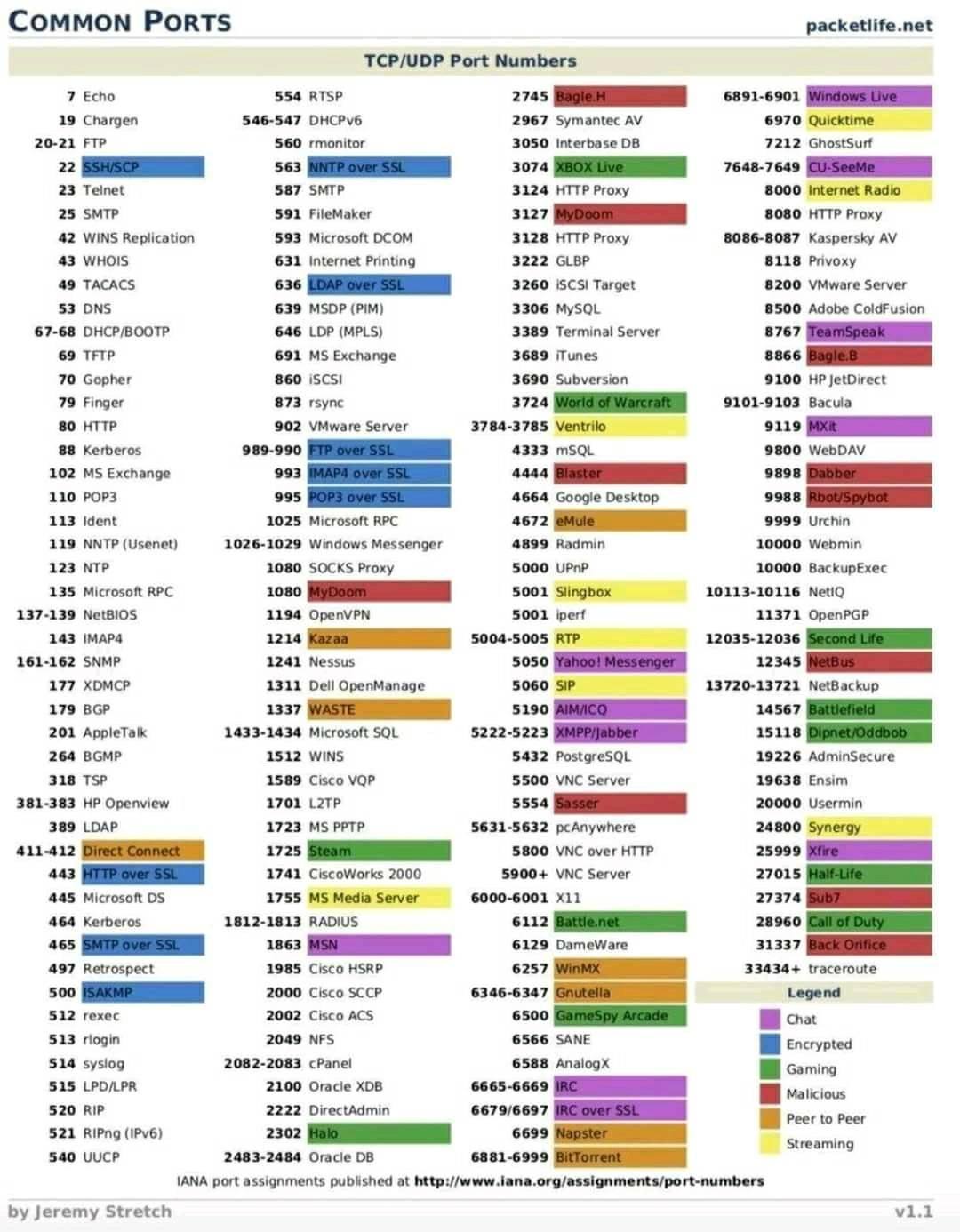 PT- programming tutorials- TV - Home
