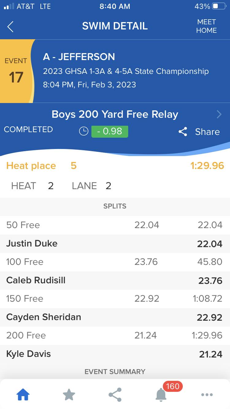 Our swim dragons took on GHSA 4-5A... - Jefferson Sea Dragons