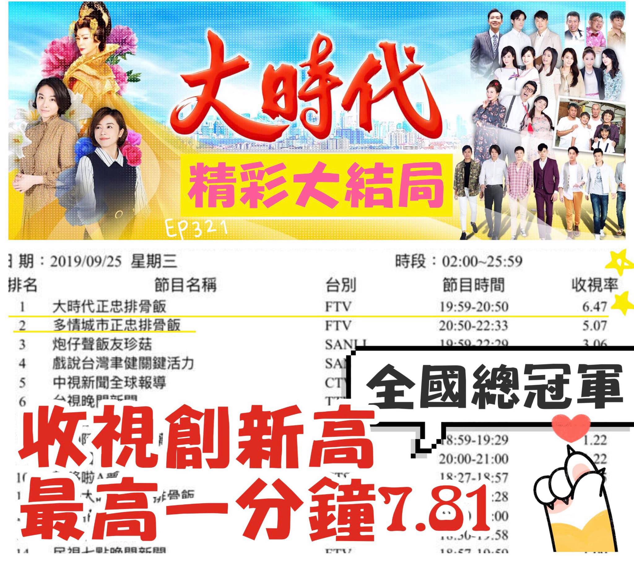 大時代 - 大時代大結局 收視創新高🎉 平均收視6.47！ 最高一分鐘7.81！ 近8的高收視率，坐穩全國總冠軍🏆... | Facebook