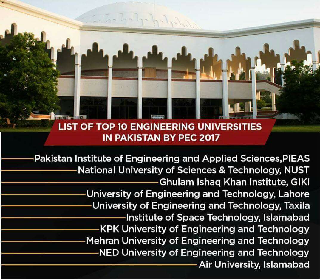 Basic Physics - The Pakistan Engineering Council (PEC) has... | Facebook