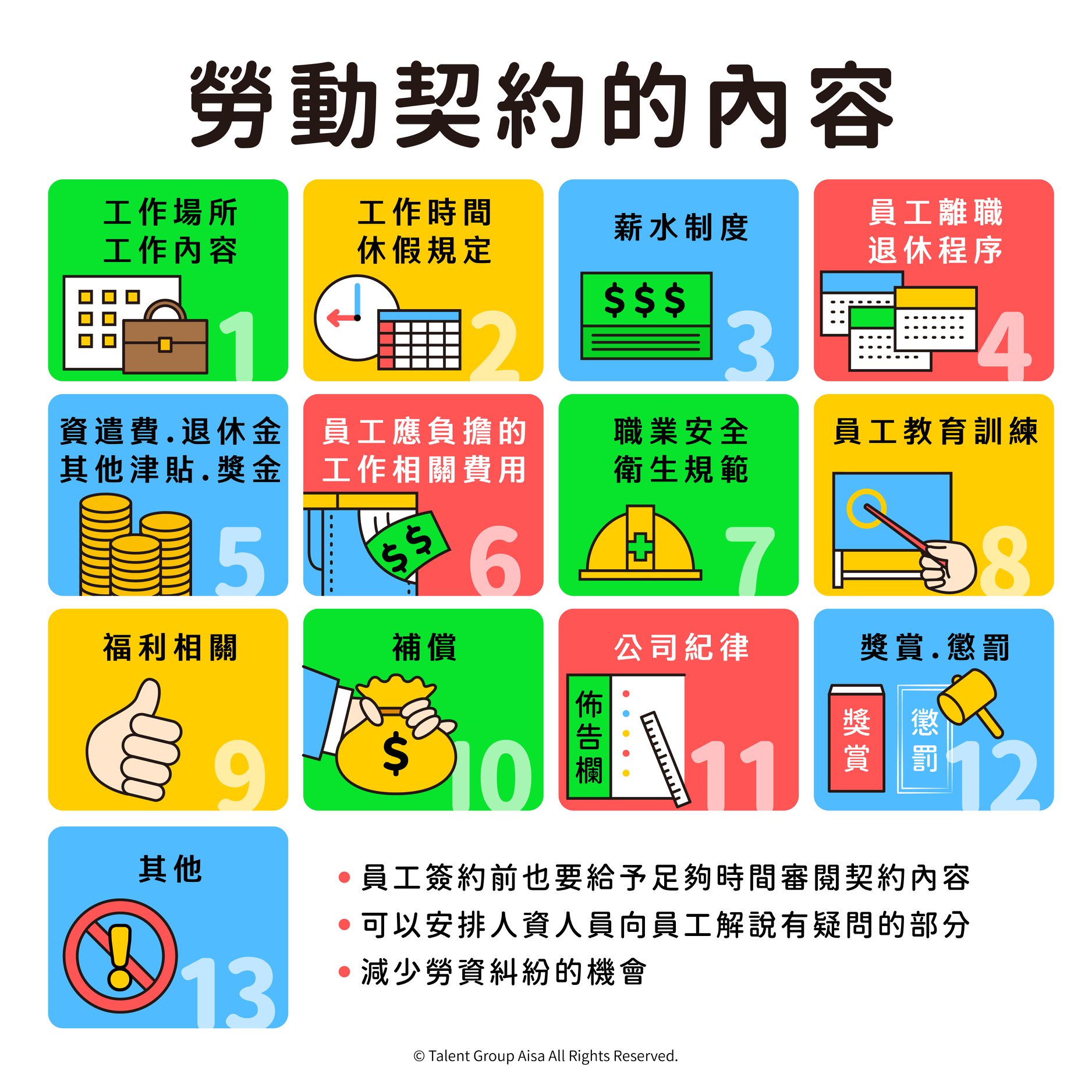 Send - 【 #勞動契約的內容 】 那有哪些內容是我們在勞動契約時要注意的呢？ 根據勞基法施行細則第7條規定，勞動契約中應包含下面這13點 ...