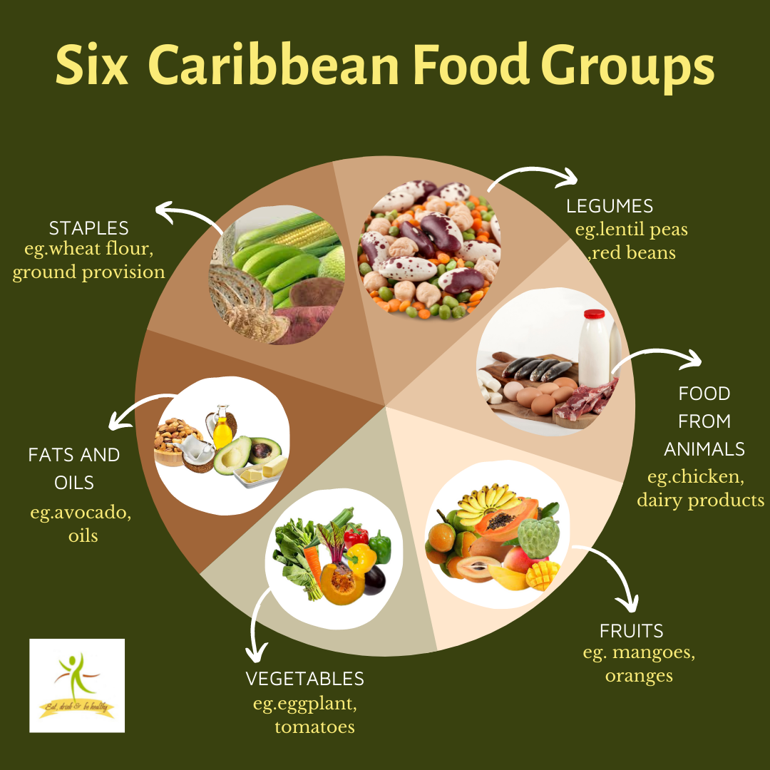 Welcome to our new series on... - Eat, Drink and Be Healthy