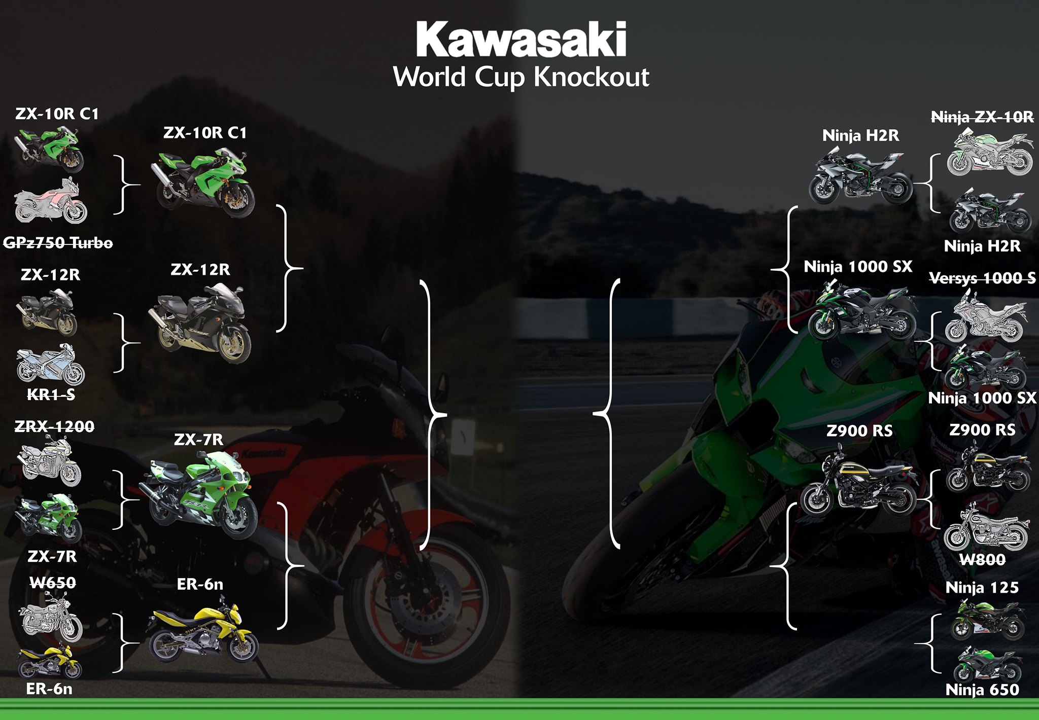 After yesterday's dominant win for the Ninja 1000 SX, it's time