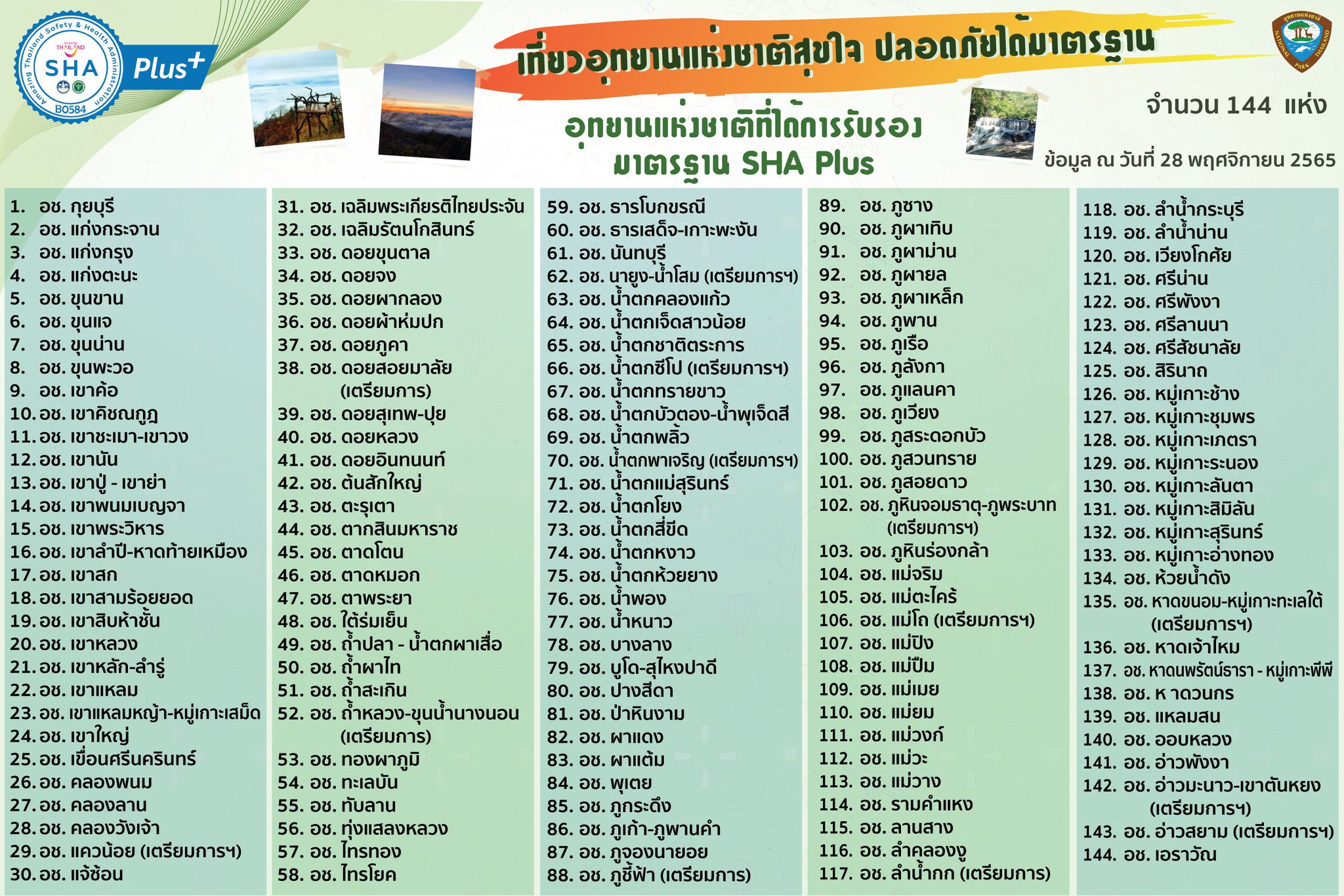อุทยานแห่งชาติภูลังกา เป็น 1 ใน 144 แห่ง ที่ได้รับมาตรฐาน SHA PLUS+ ...