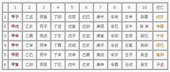 李向霖 - 最近常常在看「空亡」的東西，因為這個流月乙巳的巳，一直在沖我八字裡面的空亡「亥」，讓我很整個很亥，也是很嗨... | Facebook