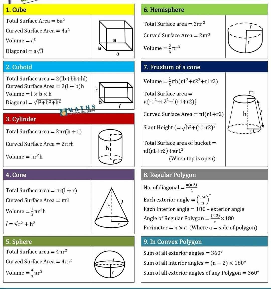 Important formulas - Engineering Infinity