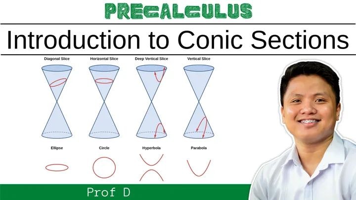 Prof D - STEM - Pre-Calculus Week 1 Introduction to Conic... | Facebook