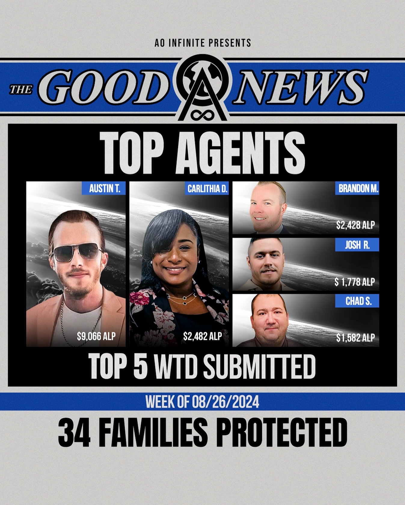 AO Infinite - Congratulations to the top agents of the... | Facebook