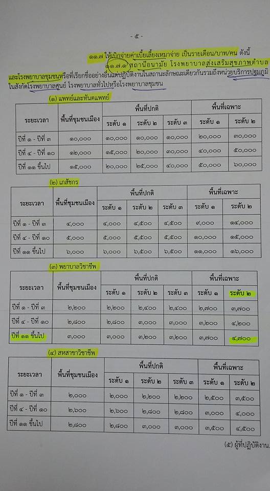 #ฉ11 หลักเกณฑ์ วิธีการ... - Medical Law กฎหมายการแพทย์ | Facebook