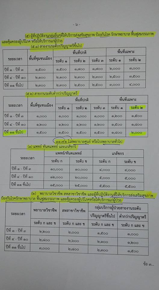 #ฉ11 หลักเกณฑ์ วิธีการ... - Medical Law กฎหมายการแพทย์ | Facebook