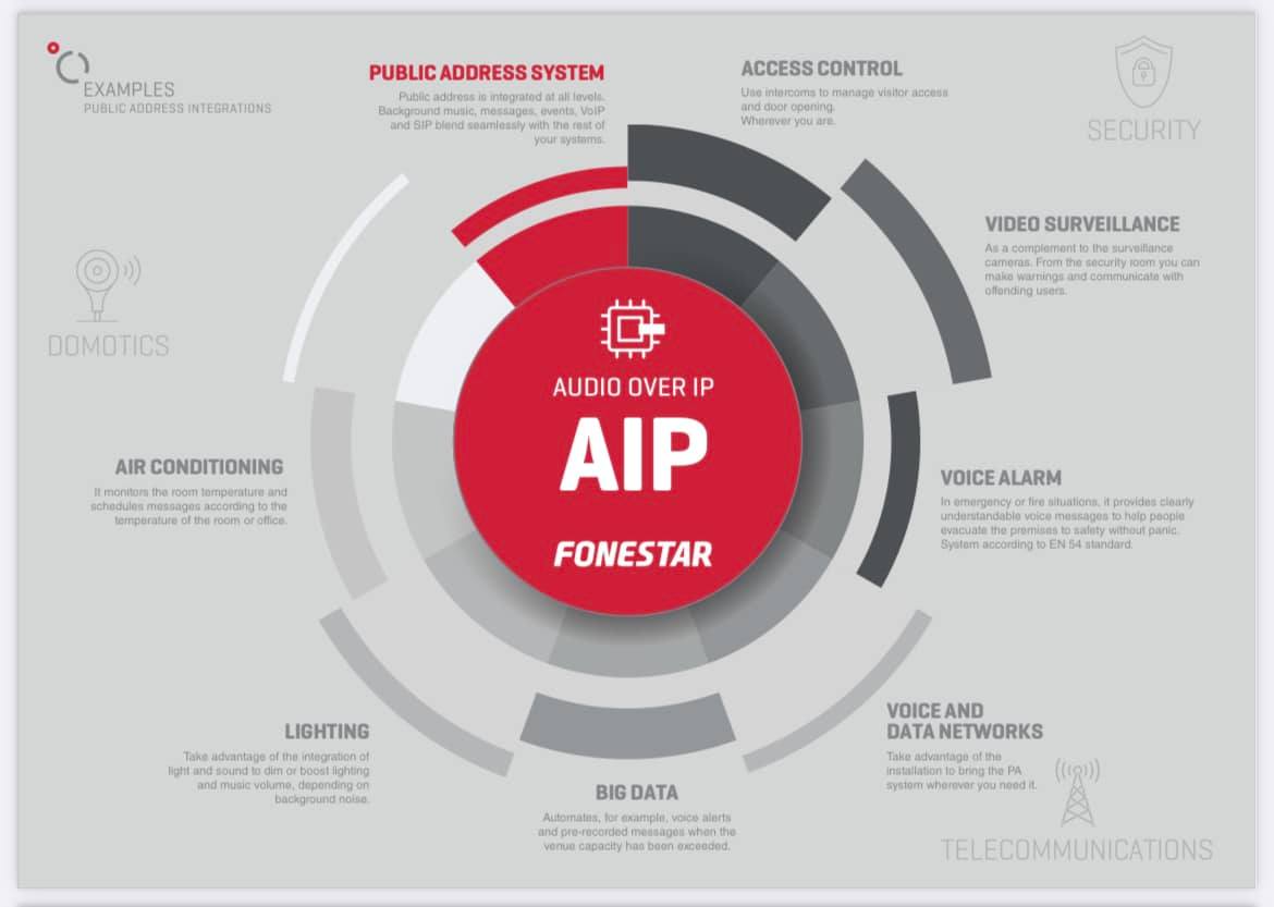 Fonestar AIP System... - System Plus Corporation Co .,Ltd. | Facebook