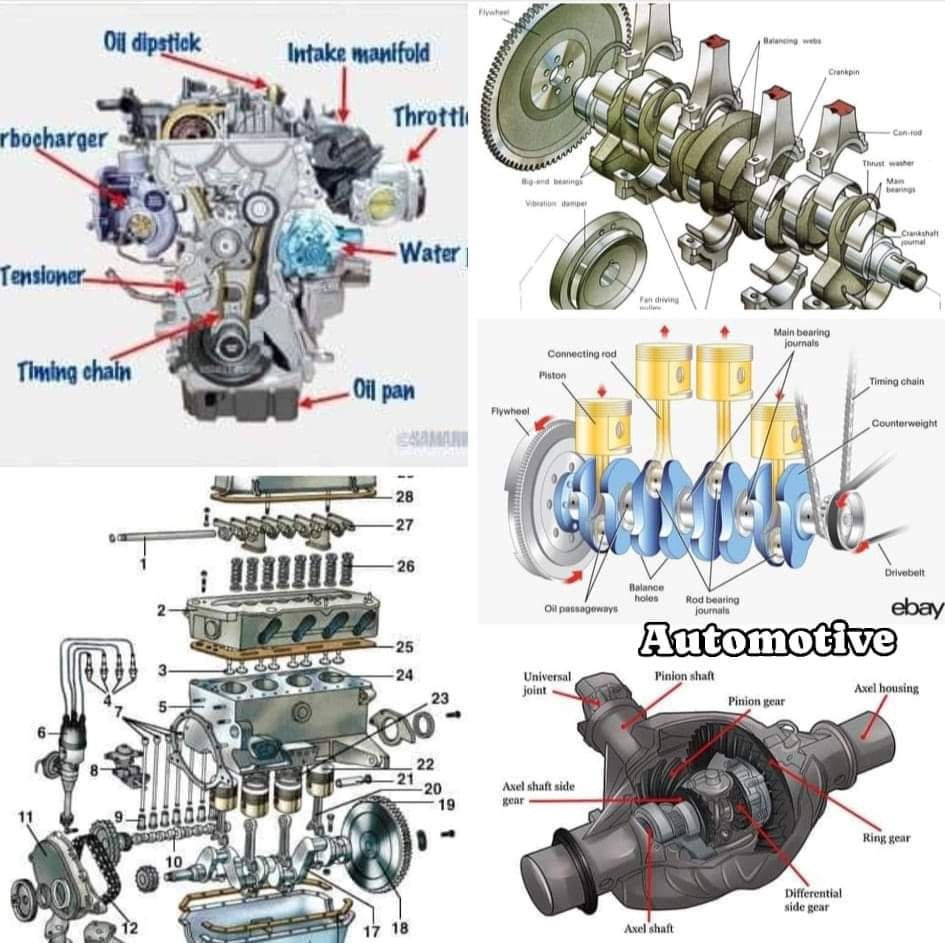 Mechanical - What is a Transmission System in a Car A car's ...
