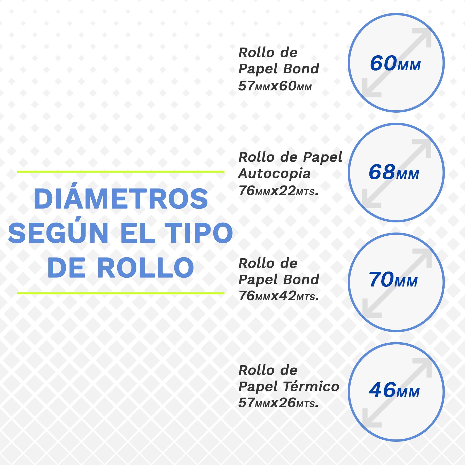 ¿Conoces la medida y el tipo de rollo... - Etiquetas y Rollos | Facebook