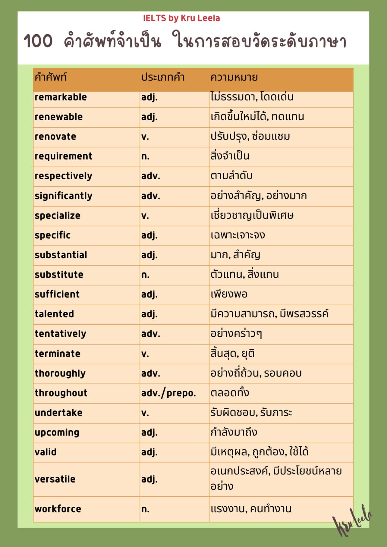 ฟ.เฟิร์ส พาเพลียย