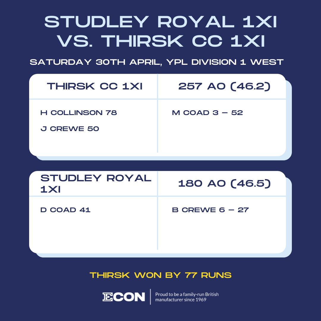 Some great games this past weekend... - Thirsk Cricket Club | Facebook