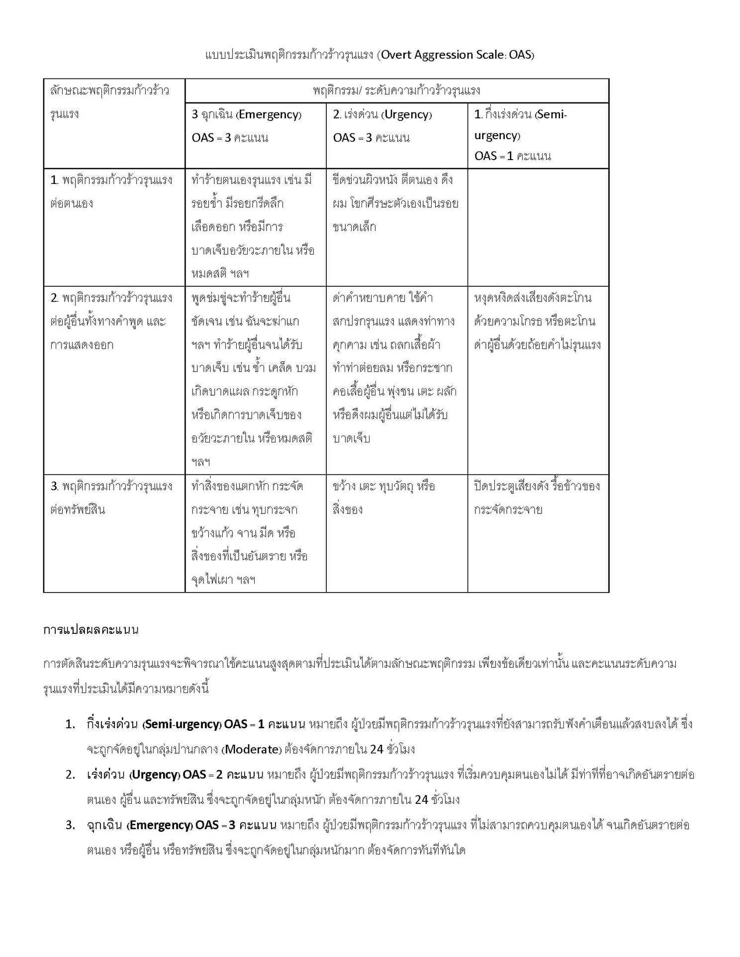 Thai Counselor - แบบประเมินพฤติกรรมก้าวร้าวรุนแรง (Overt... | Facebook