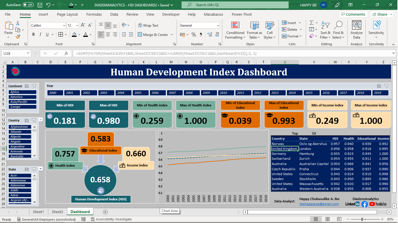 DiademAnalytics - Excel dashboards can be an incredible tool to display ...