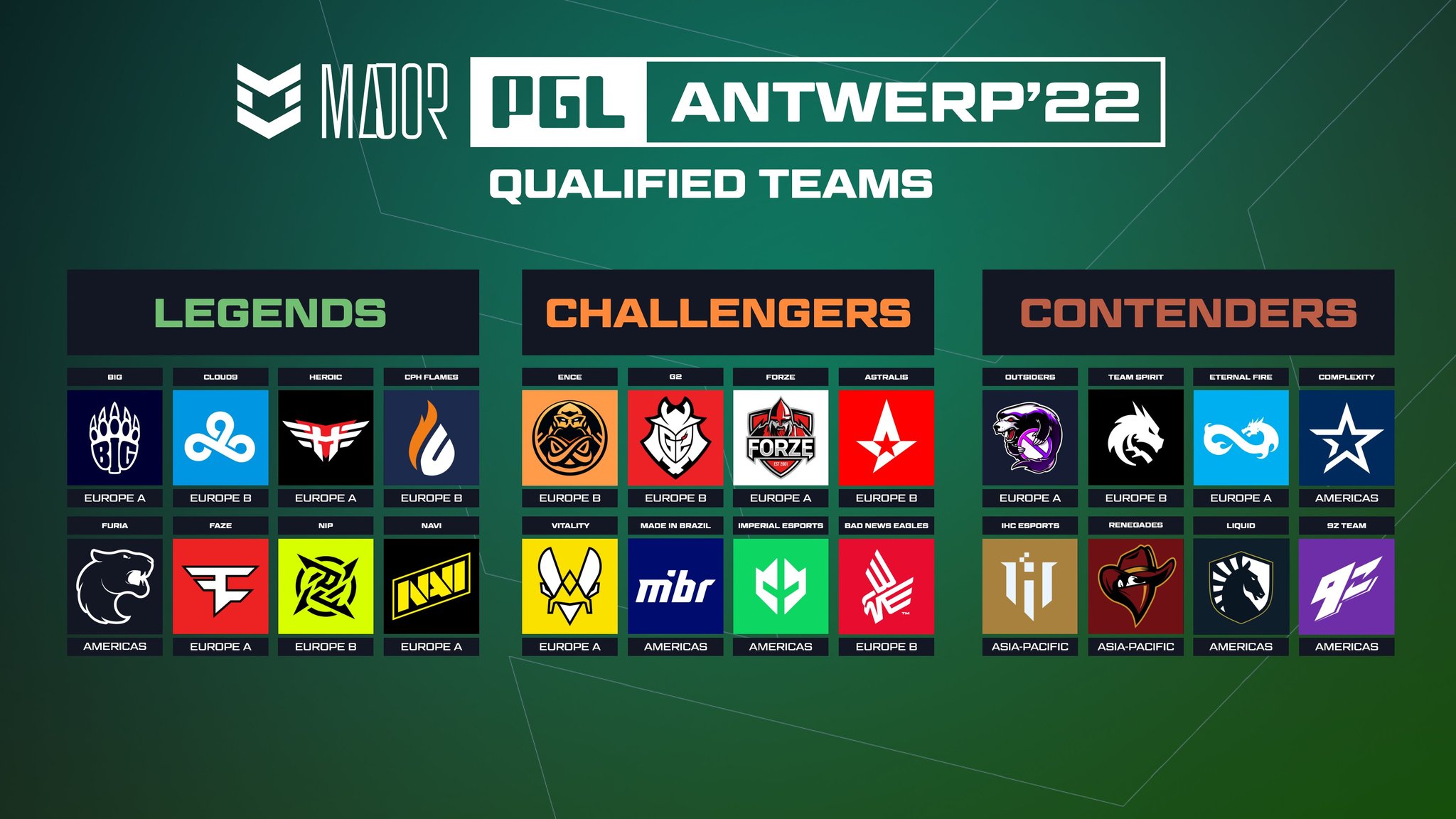 OrkiñO - PGL MAJOR ANTWERP | #CSGO 🔫 Para los fanáticos... | Facebook