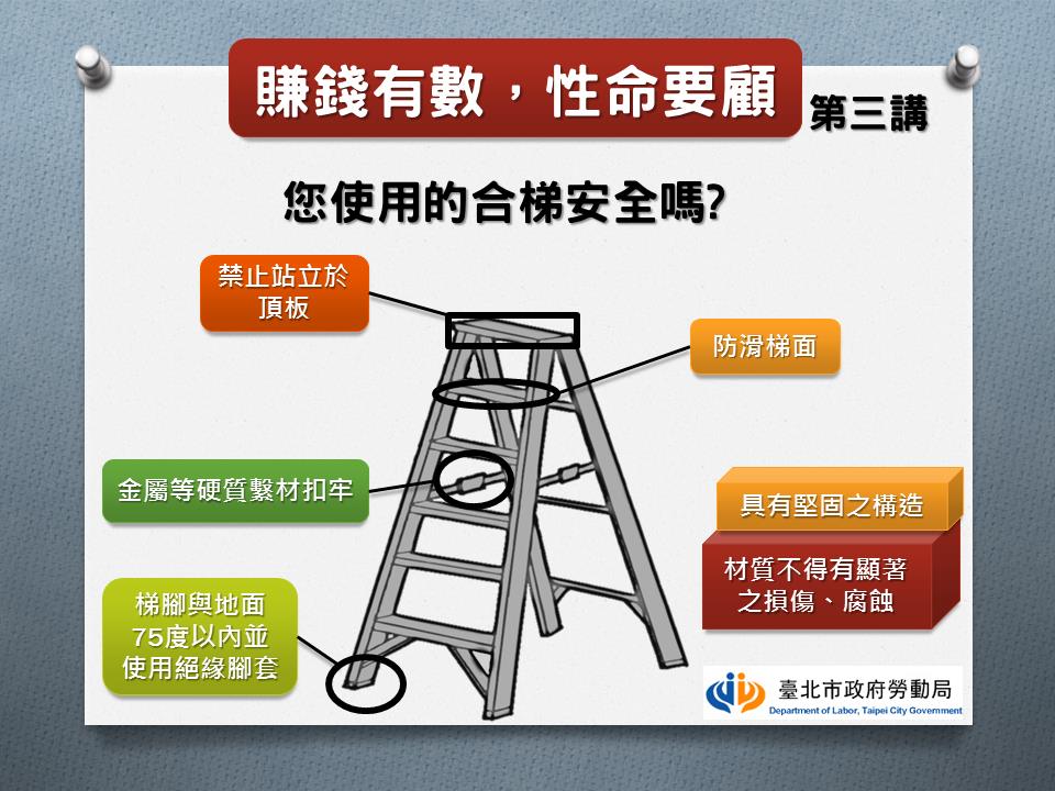 苗栗水利 - 🧐小編今日要來解說: 【合梯設施之規定】 一般施工中常使用到梯子種類之一 ️合梯... | Facebook