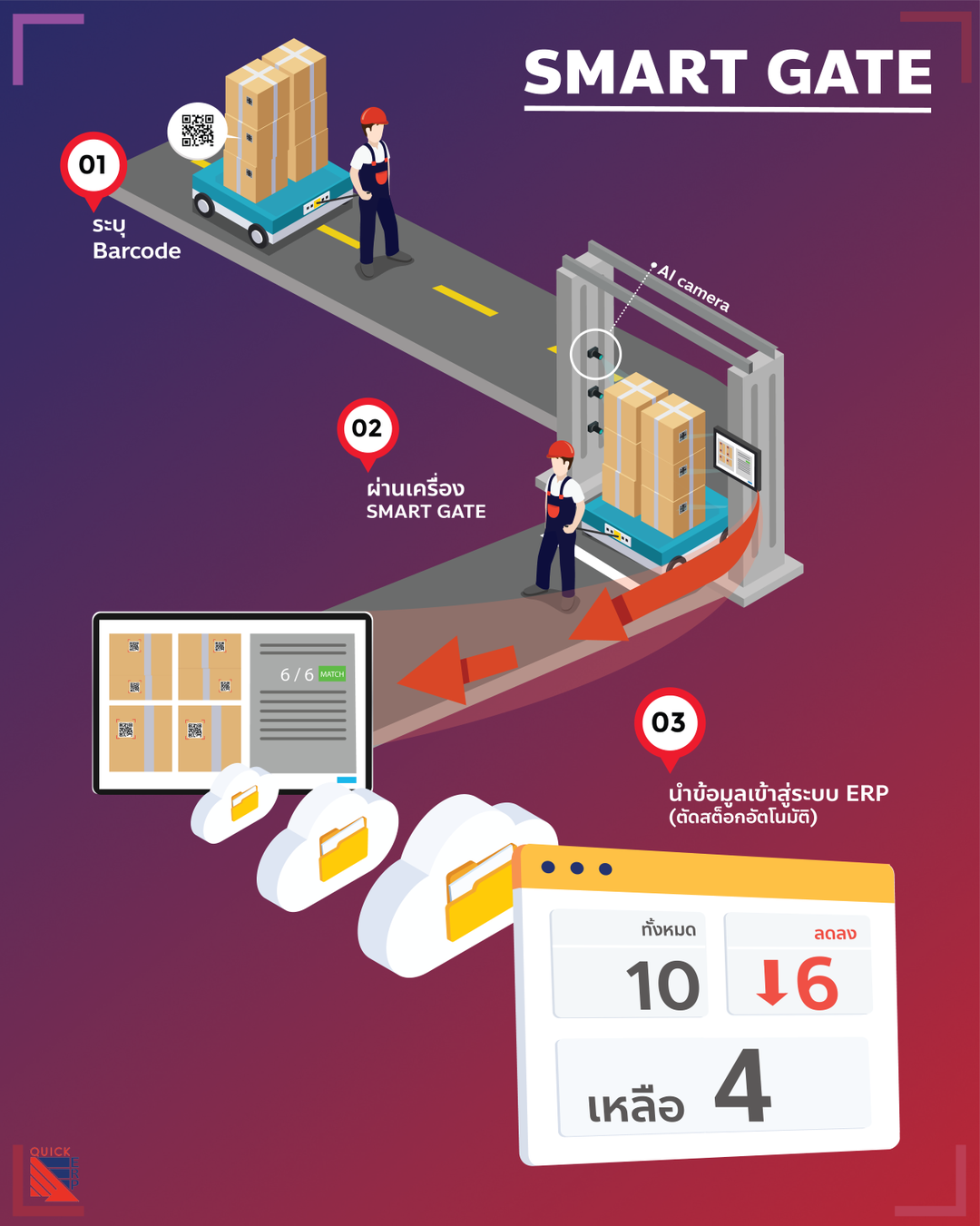 “SMART GATE” AI... - QUICK ERP CO., LTD.