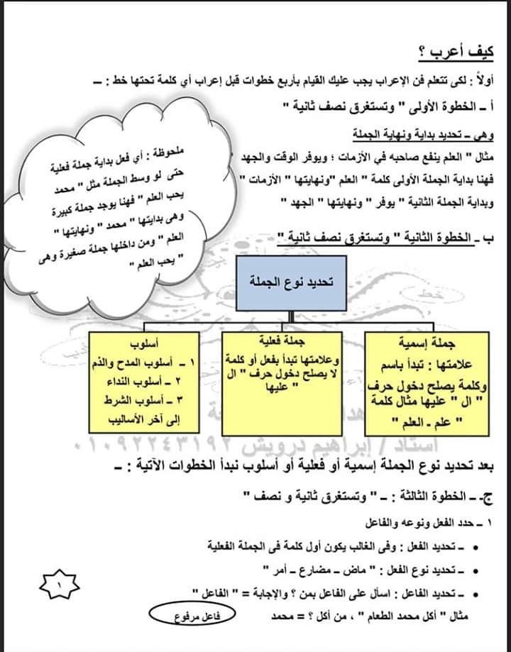 مدرستي الحبيبة طريقة رائعة لتعلم الاعراب لكل المستويات Facebook