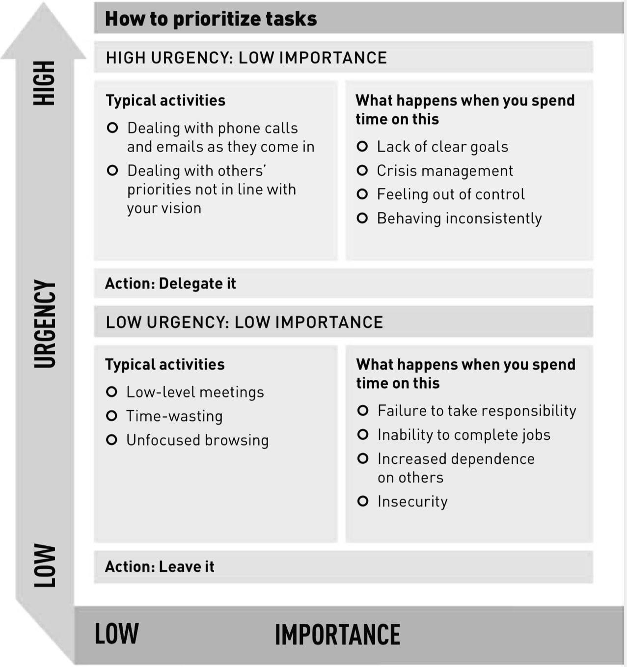 ⏳How to prioritize tasks - Lean Six Sigma Global